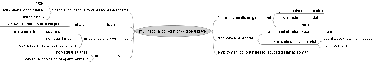 Multinational Corporation.png